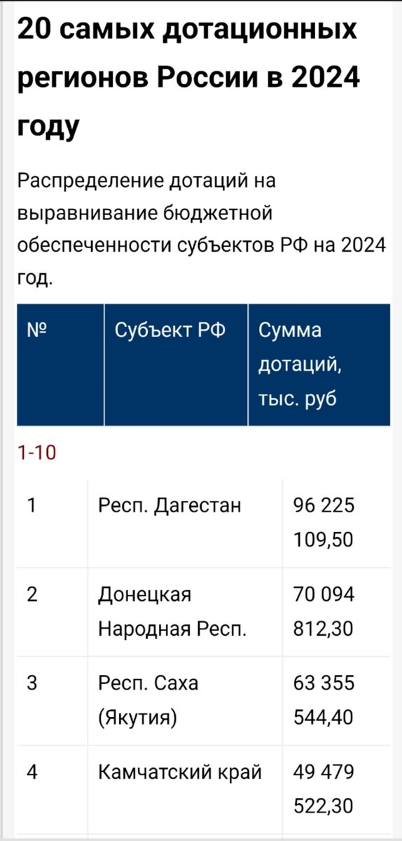 Так дела обстоят на 2024г