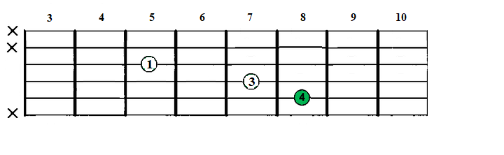 -2-2