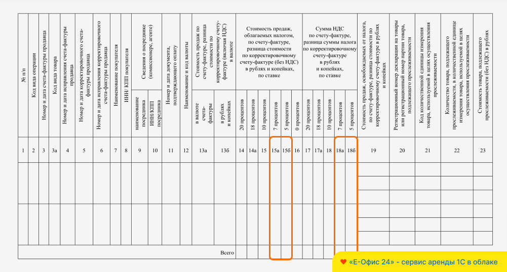 Новая форма книги продаж с 2025 года