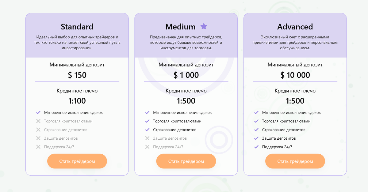 Почему Secunobi — мошеннический брокер?