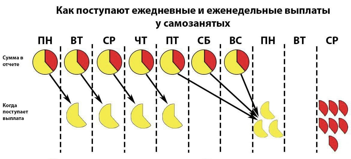 Наглядная схема как приходят деньги.