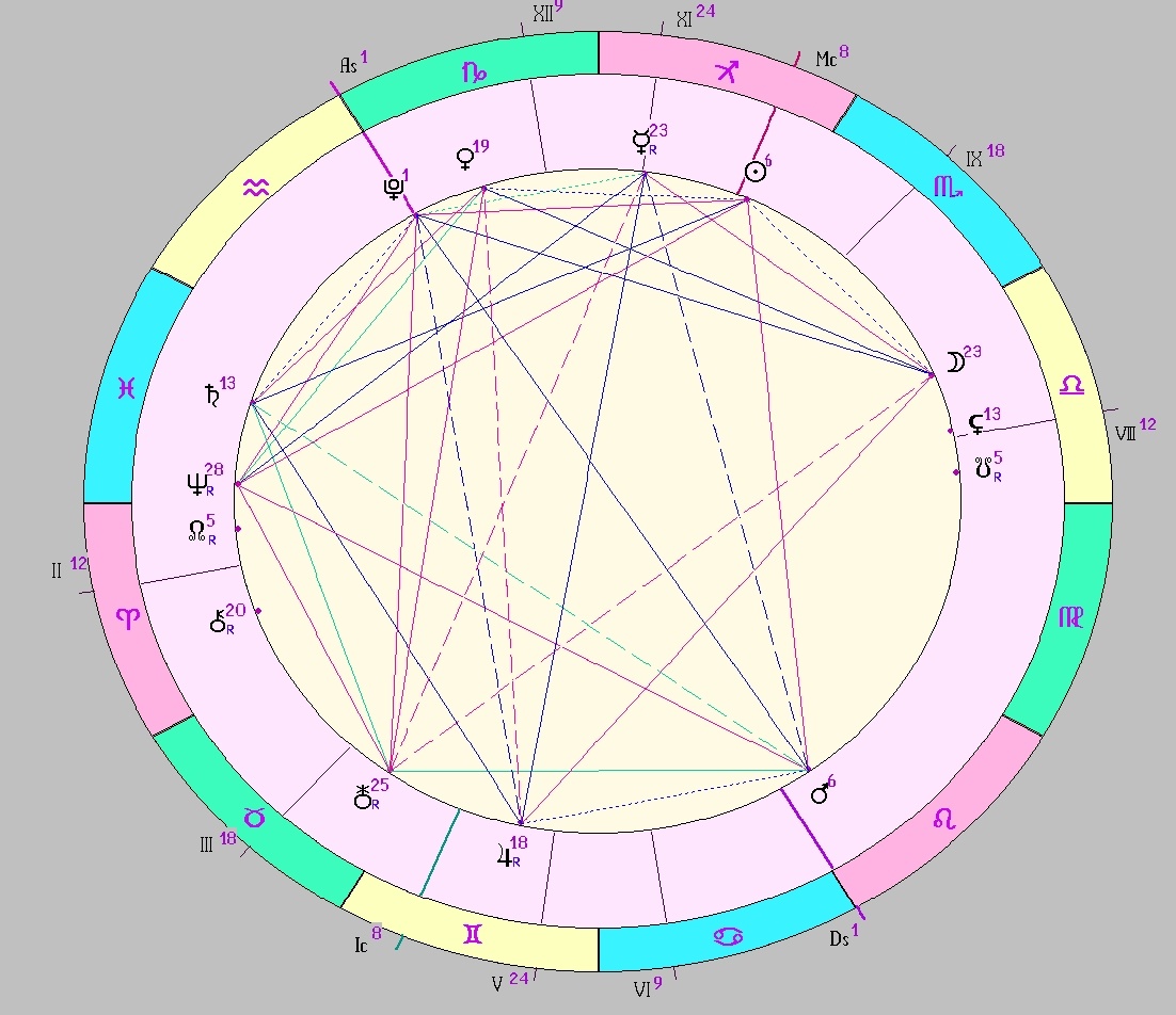 картинка на 27.11.2024 12:00 НН по Московскому времени сделана при помощи астропрограммы Стелла