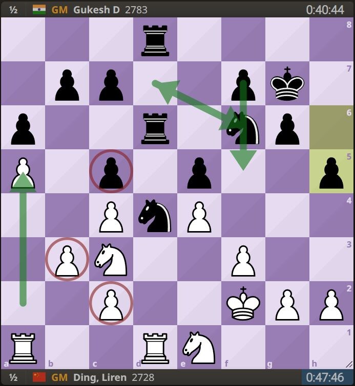 Позиция после 19-го хода