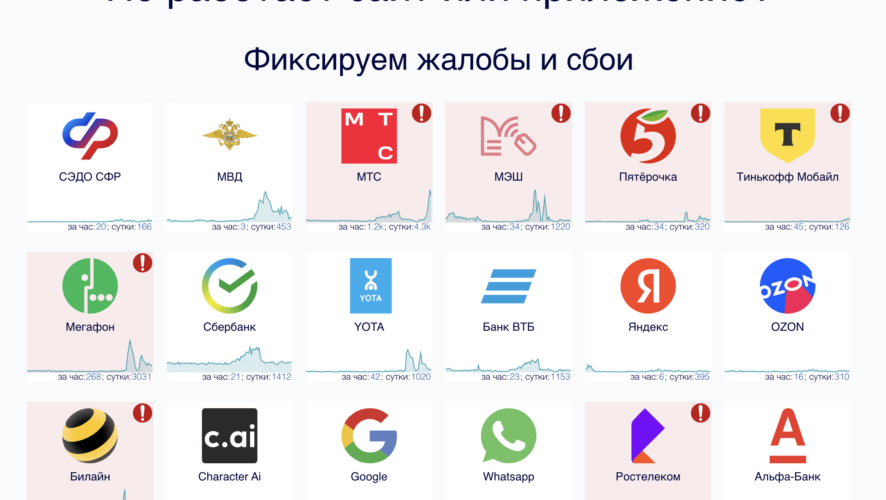    Фото: downdetector.su