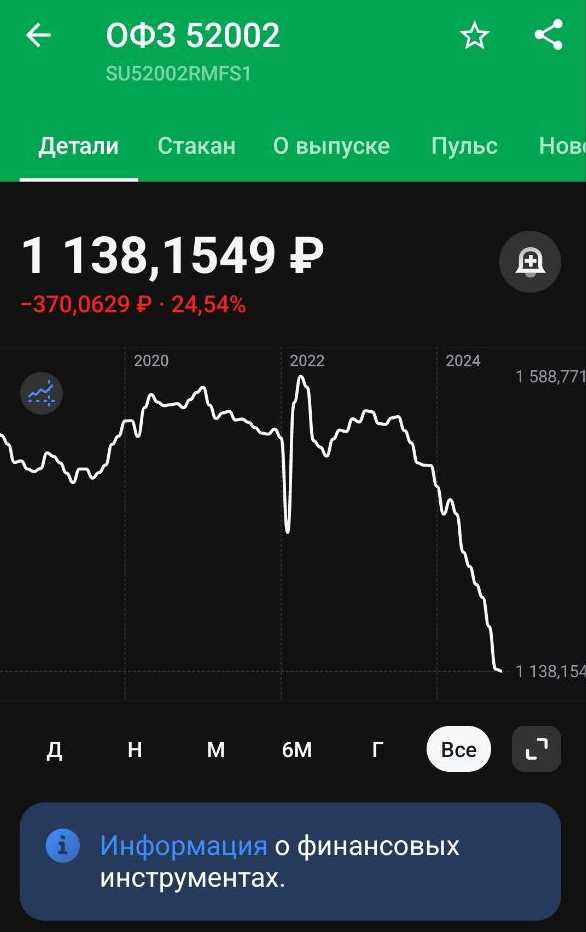 Т-Инвестиции