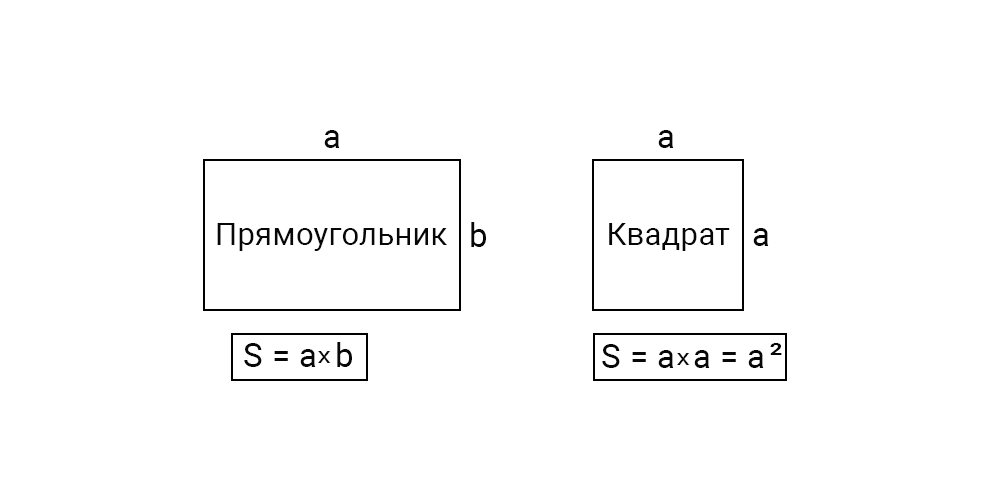 Как найти размер