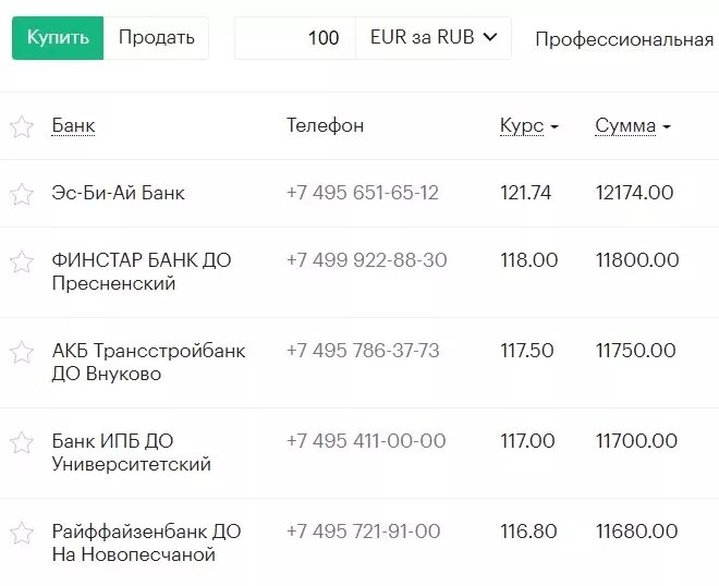 Курс евро в обменниках достигает уже 122 рублей. Фото: 1MI