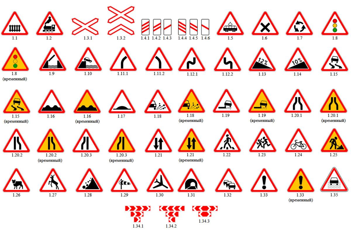    Собрали все предупреждающие знаки в одном месте. Источник: zavodznaki.ru