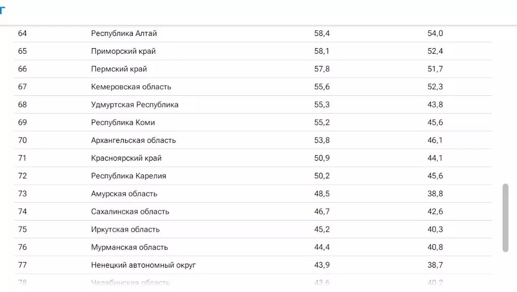     Источник: Скрин с сайта РИА «Новости»