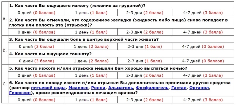 Источник: https://www.gastroscan.ru