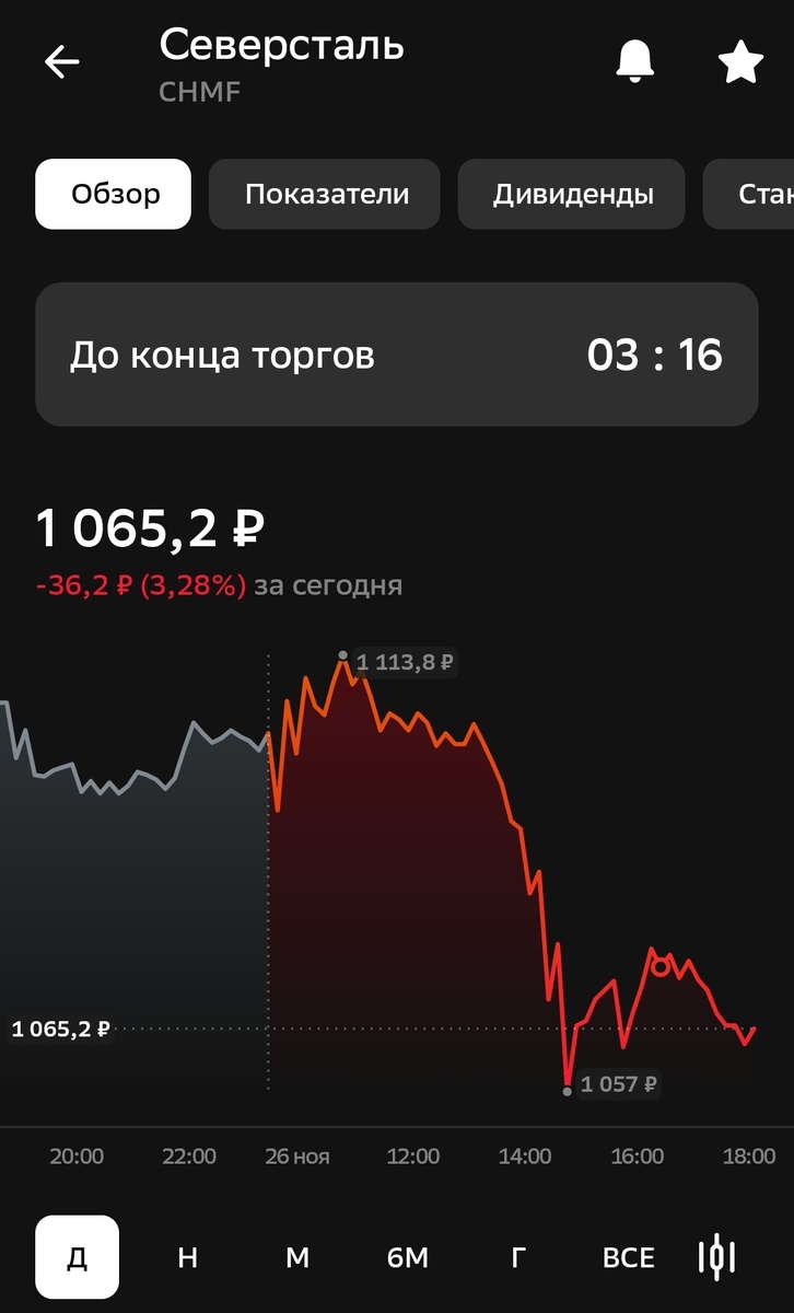 График цены акций Северстаи из приложения Сбера + отметка о покупке автором 26.11.24.