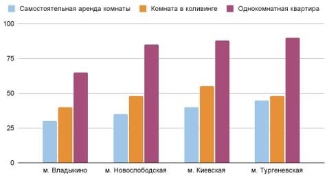 Источник: Мир Квартир