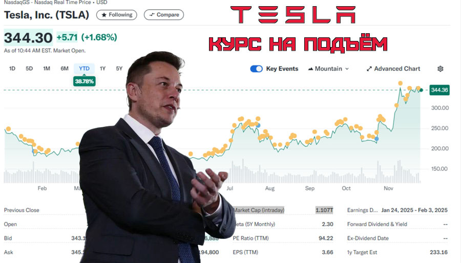    Tesla – курс на подъём.