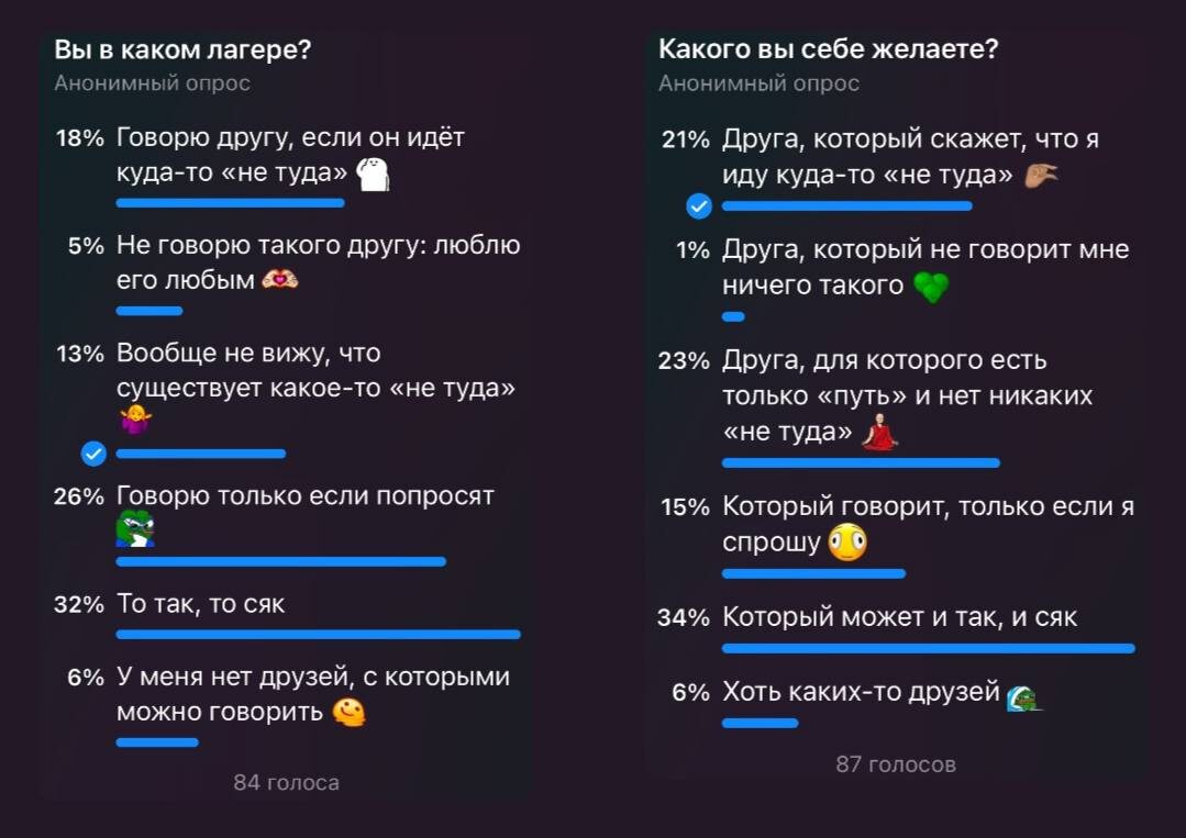 Опрос из моего телеграм-канала @berezovskaya_broadcast