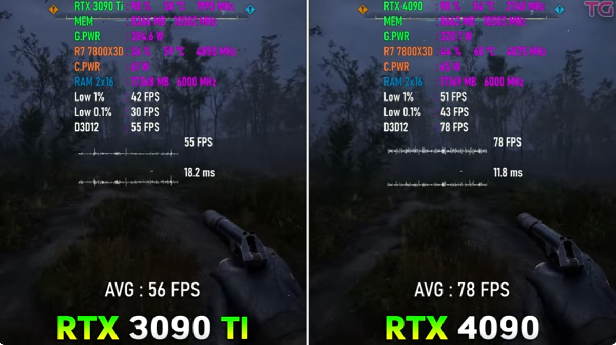 И сразу вам Сталкер 2