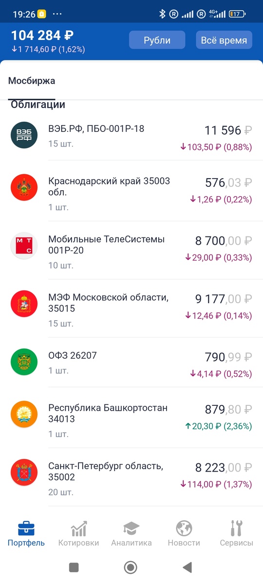 Сумма на счёте с учётом остатка от прошлогоднего пополнения. 