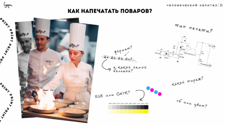 Сухих Илья «Человеческий капитал. Как мы напечатали людей»