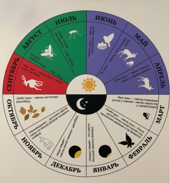 Иры яля (календарь)