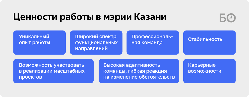 Инфографика: «БИЗНЕС Online»