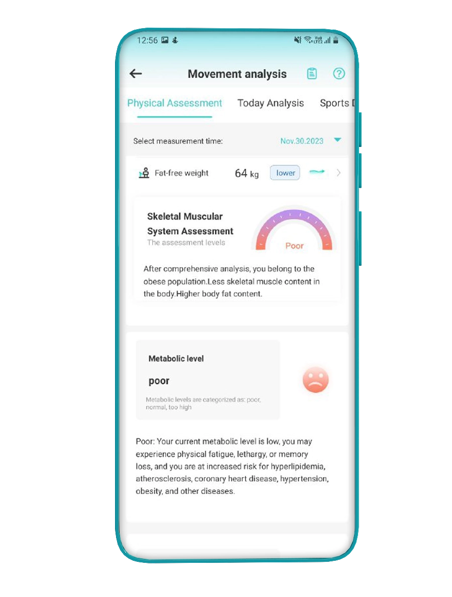 У пользователя неважный уровень метаболизма, но это можно исправить.