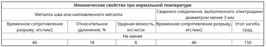 Свойства электродов Э46
