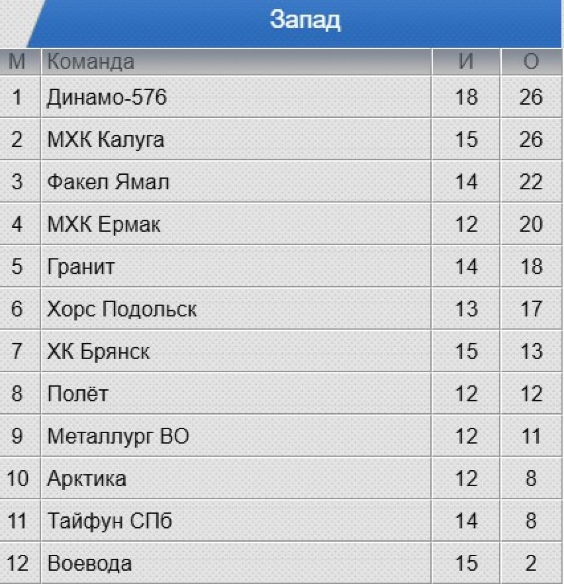 Хк калуга расписание матчей