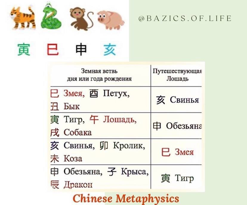 таблица как определить вашу личную🐎.