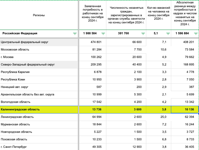 Источник: FinExpertiza