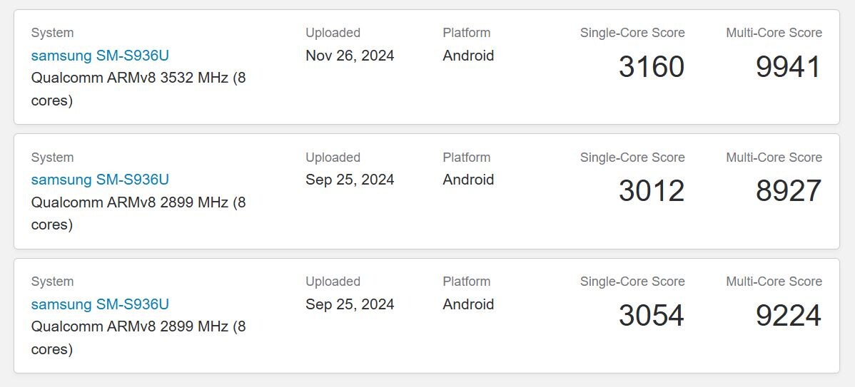 Фото: Geekbench  📷
