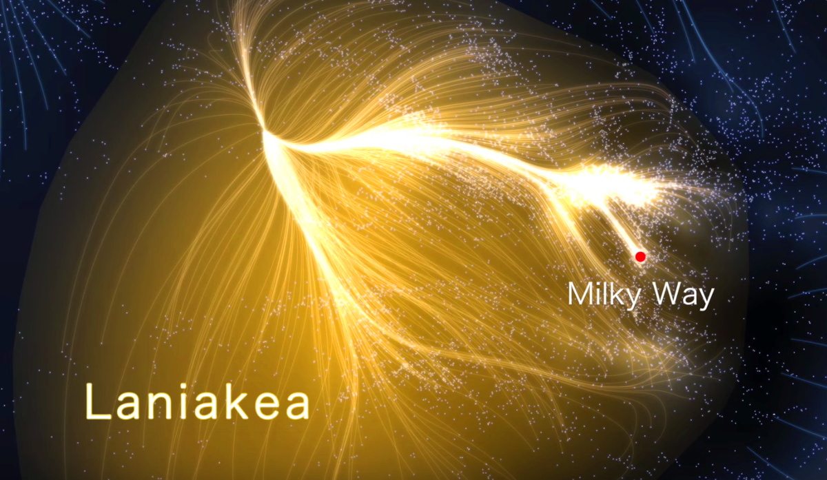 Великий аттрактор и Млечный Путь