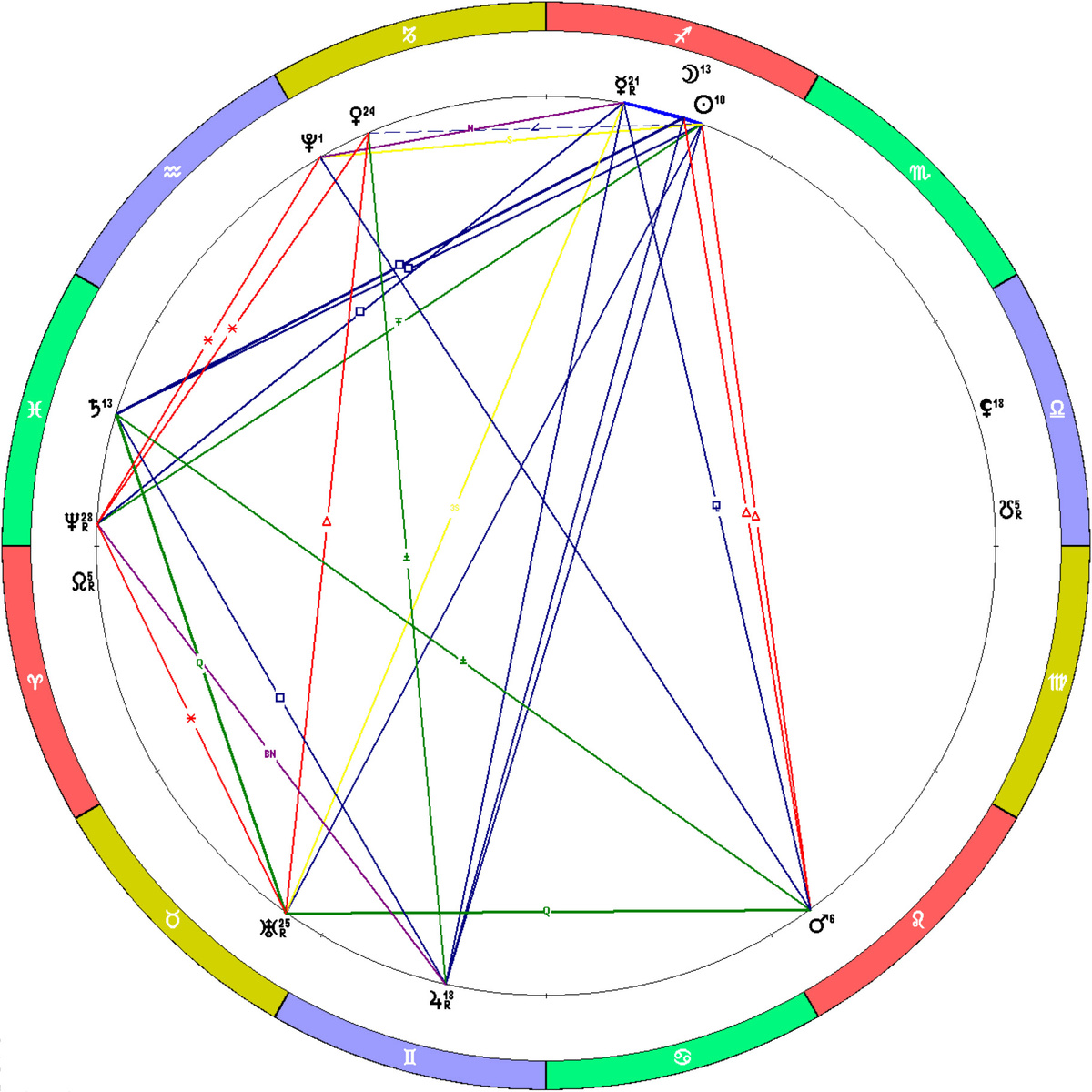 Положение планет на 01.12.2024.