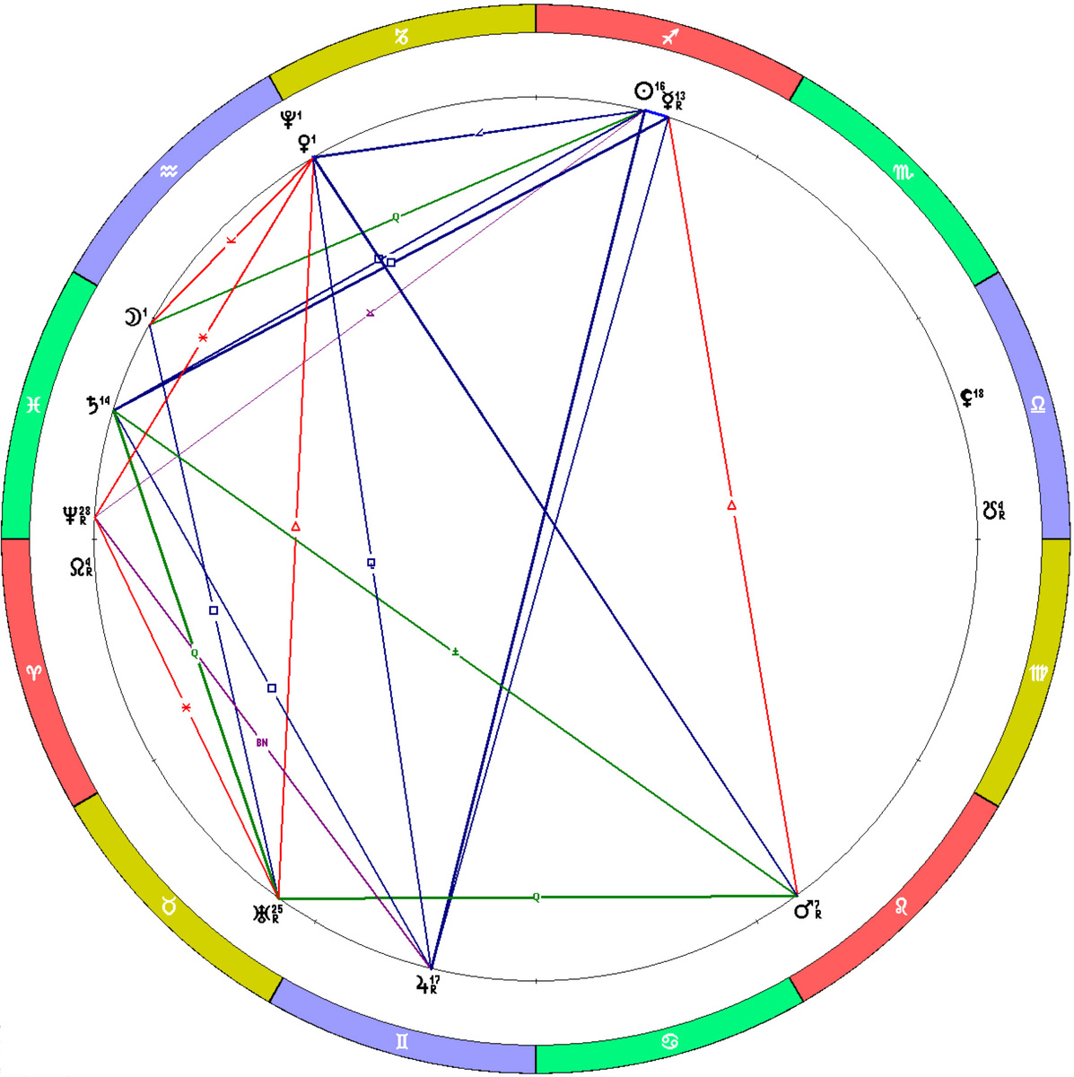 Положение планет на 07.12.2024. Начало ретроградного движения Марса.