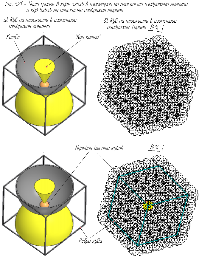 Чаша Грааль.