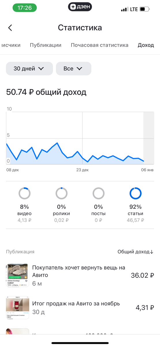 статистика за месяц