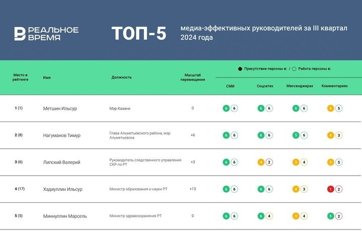 Реальное время / realnoevremya.ru
