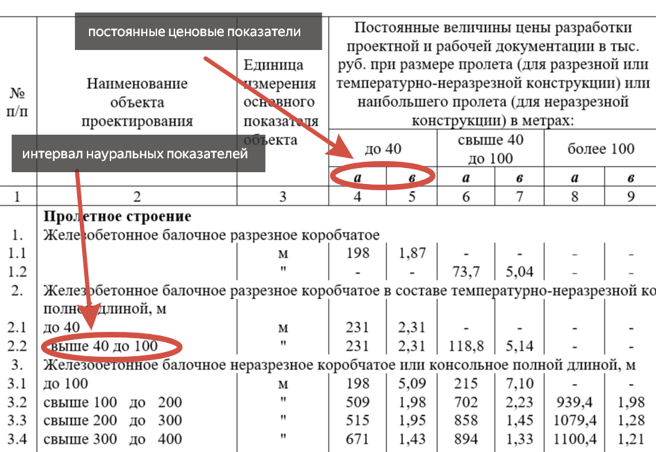 скрин из СБЦ Искусственные сооружения