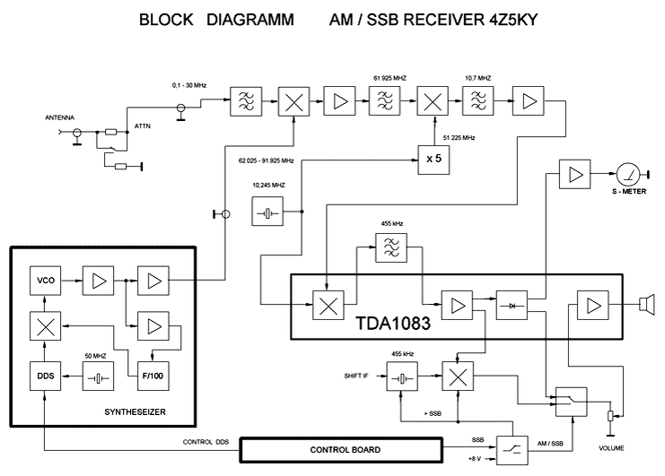 Рис. 1. С сайта http://www.cqham.ru/swl_receiver.htm