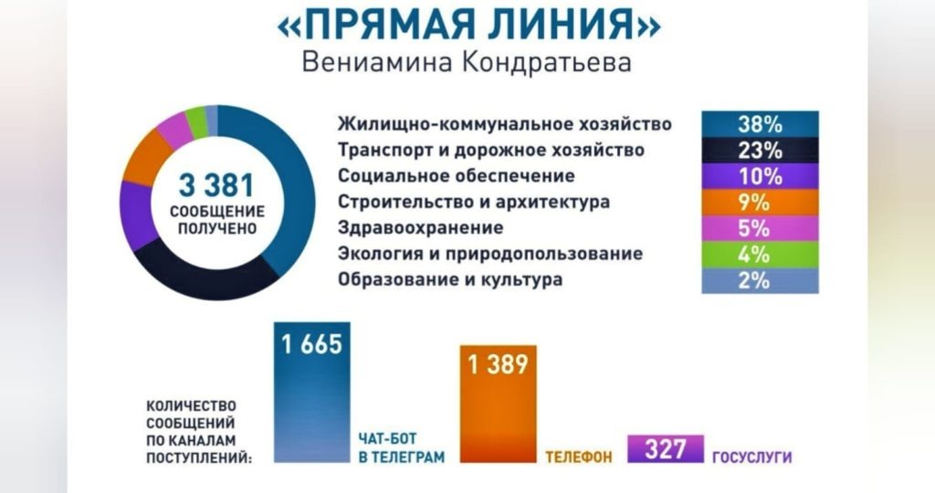    Фото: пресс-служба администрации Краснодарского края Знамя Труда