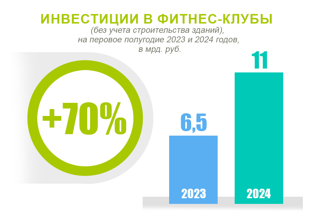 В первом полугодии 2024 года FitnessData
