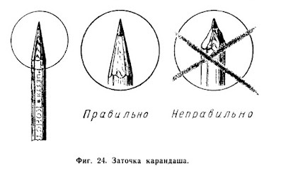 Заточка карандаша