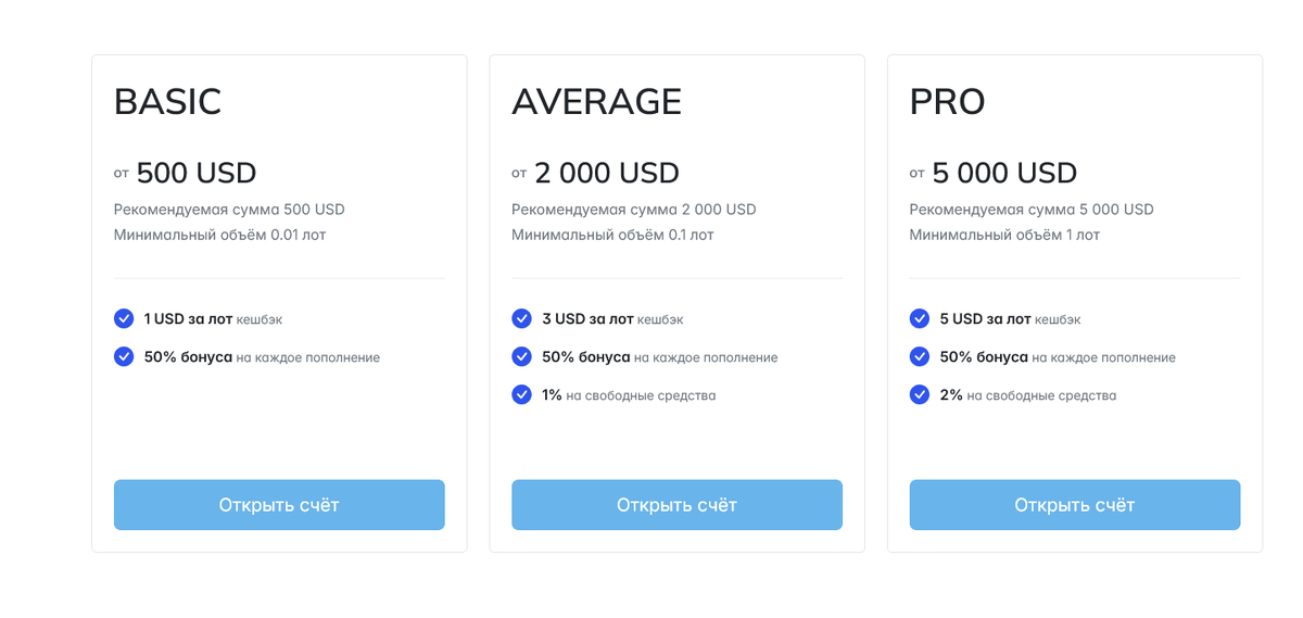 Условия брокера FRTX