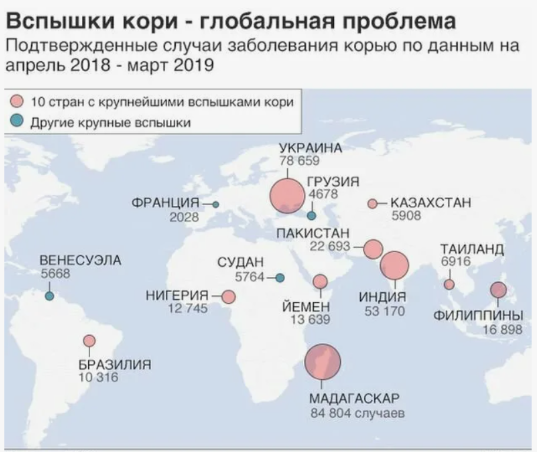 источник: сайт ВОЗ