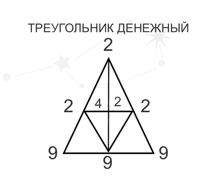 Денежный треугольник