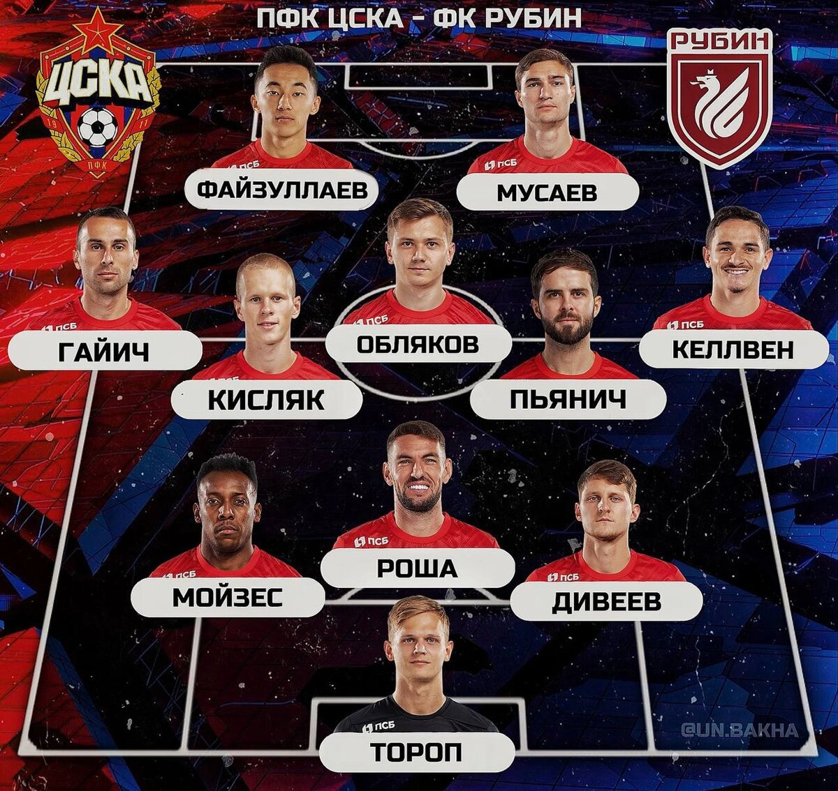Стартовый состав ЦСКА на кубковый матч с "Рубином"