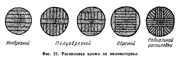 Распиловка кряжа на пиломатериал