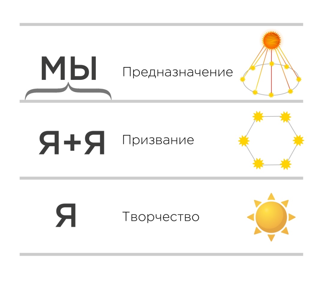 Творческая энергия.