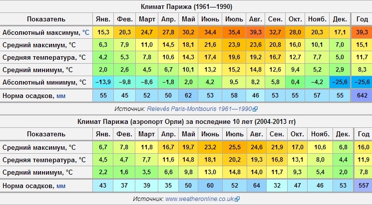 Как уж тут можно замерзать, я не знаю...