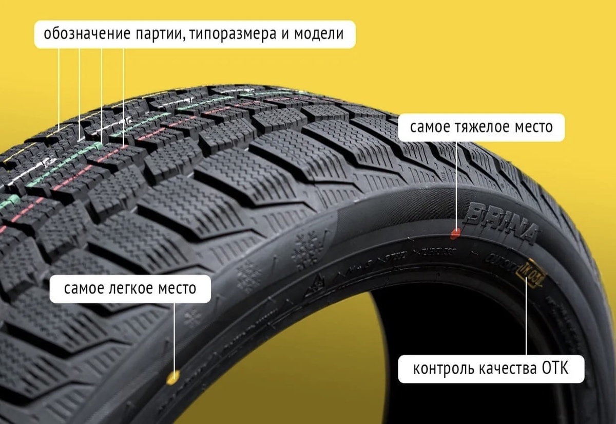Что означают желтые точки на новой резине