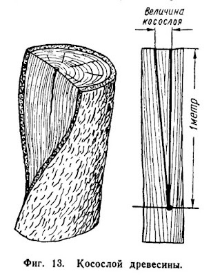 Косослой древесины