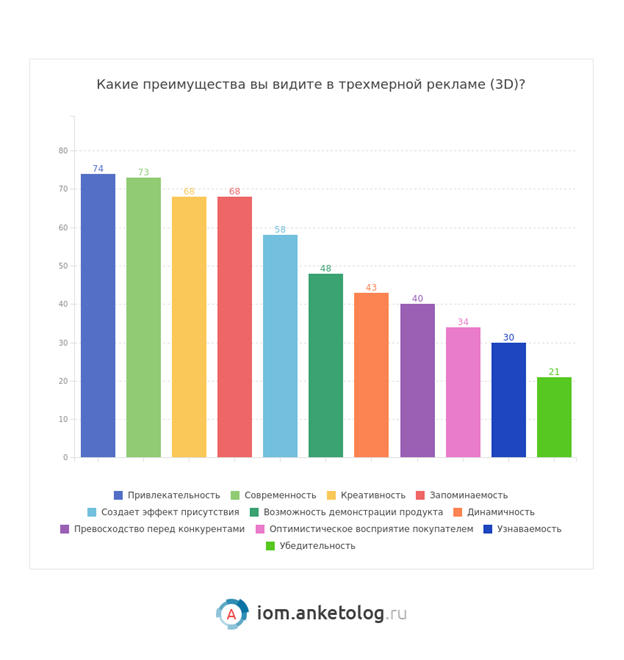 Источник: ИОМ